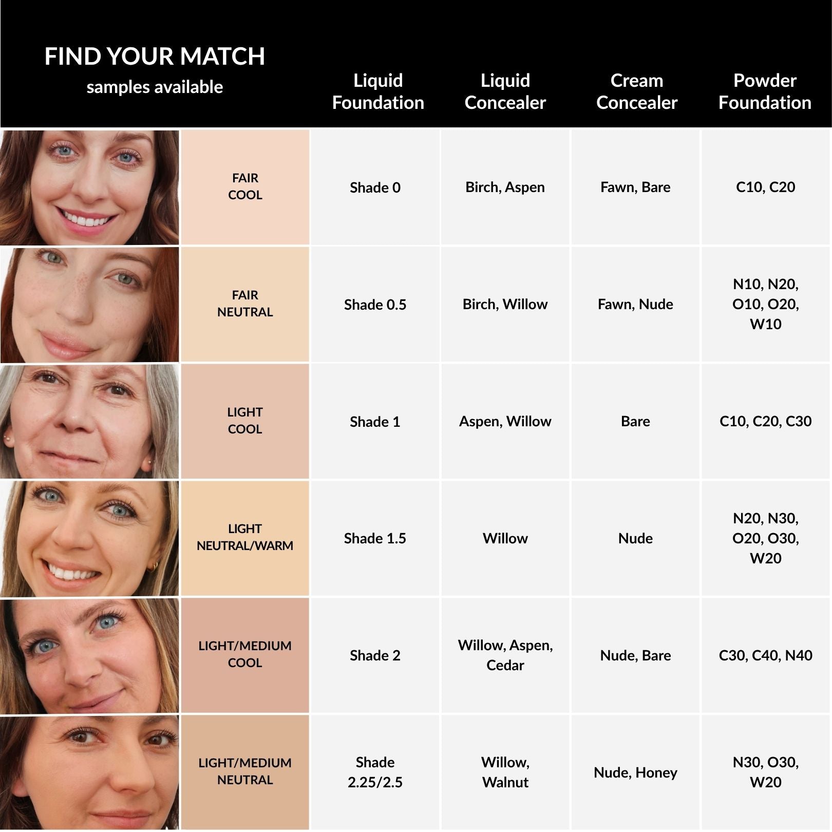 Color swatch chart for foundation and concealer shades with faces showing color matches.