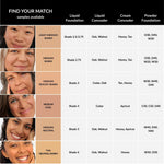 Color matching chart for foundation and concealer shades with faces and text.