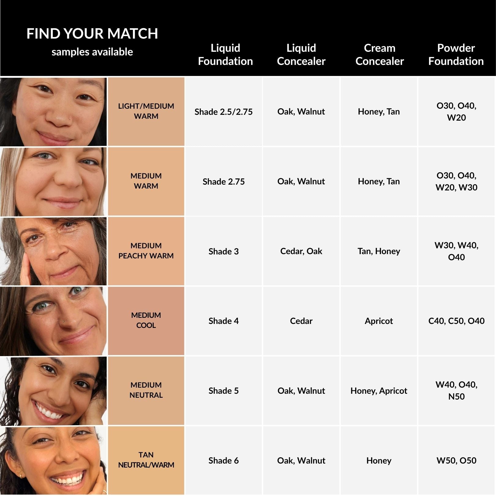 Color matching chart for foundation and concealer shades with faces and text.